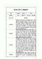 만3세 1년분량 관찰일지 20명입니다. (총 80Page분량으로 아주 자세합니다) 41페이지