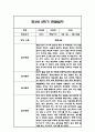만3세 1년분량 관찰일지 20명입니다. (총 80Page분량으로 아주 자세합니다) 49페이지
