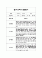 만3세 1년분량 관찰일지 20명입니다. (총 80Page분량으로 아주 자세합니다) 51페이지