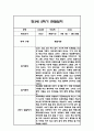 만3세 1년분량 관찰일지 20명입니다. (총 80Page분량으로 아주 자세합니다) 54페이지