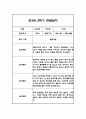 만3세 1년분량 관찰일지 20명입니다. (총 80Page분량으로 아주 자세합니다) 59페이지