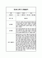 만3세 1년분량 관찰일지 20명입니다. (총 80Page분량으로 아주 자세합니다) 60페이지