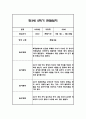 만3세 1년분량 관찰일지 20명입니다. (총 80Page분량으로 아주 자세합니다) 61페이지