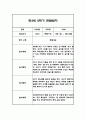 만3세 1년분량 관찰일지 20명입니다. (총 80Page분량으로 아주 자세합니다) 63페이지