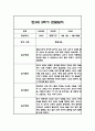 만3세 1년분량 관찰일지 20명입니다. (총 80Page분량으로 아주 자세합니다) 65페이지