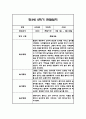 만3세 1년분량 관찰일지 20명입니다. (총 80Page분량으로 아주 자세합니다) 67페이지