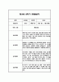 만3세 1년분량 관찰일지 20명입니다. (총 80Page분량으로 아주 자세합니다) 71페이지