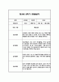 만3세 1년분량 관찰일지 20명입니다. (총 80Page분량으로 아주 자세합니다) 73페이지