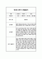 만3세 1년분량 관찰일지 20명입니다. (총 80Page분량으로 아주 자세합니다) 74페이지