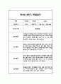 만3세 1년분량 관찰일지 20명입니다. (총 80Page분량으로 아주 자세합니다) 77페이지