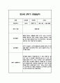 만3세 1년분량 관찰일지 20명입니다. (총 80Page분량으로 아주 자세합니다) 78페이지