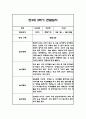 만3세 1년분량 관찰일지 20명입니다. (총 80Page분량으로 아주 자세합니다) 79페이지