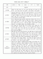 만2세(4세) 2학기 관찰일지 5명 (종합발달평가 첨부) 4페이지