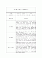 만2세 1년 관찰일지+ 발달평가 17명 68Page 분량 36페이지