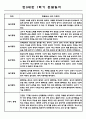 만0세 1학기 관찰일지 (3월-8월) 5명 (1학기 총평첨부) 2페이지