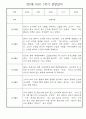 만2세 1학기 영아 관찰일지 25명 분량 (일상,놀이영역으로 아주 자세하게 기록됨) 8페이지