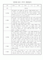 만2세 1학기 영아 관찰일지 25명 분량 (일상,놀이영역으로 아주 자세하게 기록됨) 9페이지