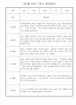 만2세 1학기 영아 관찰일지 25명 분량 (일상,놀이영역으로 아주 자세하게 기록됨) 12페이지