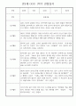 만2세 1학기 영아 관찰일지 25명 분량 (일상,놀이영역으로 아주 자세하게 기록됨) 15페이지