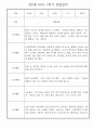 만2세 1학기 영아 관찰일지 25명 분량 (일상,놀이영역으로 아주 자세하게 기록됨) 17페이지