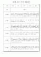 만2세 1학기 영아 관찰일지 25명 분량 (일상,놀이영역으로 아주 자세하게 기록됨) 18페이지