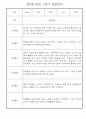 만2세 1학기 영아 관찰일지 25명 분량 (일상,놀이영역으로 아주 자세하게 기록됨) 22페이지