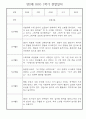만2세 1학기 영아 관찰일지 25명 분량 (일상,놀이영역으로 아주 자세하게 기록됨) 23페이지