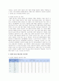 (사회복지조사론 3학년) 우리사회에는 다양한 차별이 존재하고 있다. 관심있는 차별 주제를 선정하여 해당 차별 현황을 보여주는 지표를 하나 제시하고, 동 차별을 해소하기 위한 향후 과제를 작성하시오 6페이지