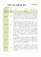 [관찰일지]평가제 2학기 유아관찰일지 만 3세 22명 1페이지