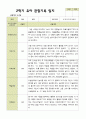 [관찰일지]평가제 2학기 유아관찰일지 만 3세 22명 2페이지