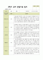 [관찰일지]평가제 2학기 유아관찰일지 만 3세 22명 3페이지