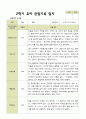 [관찰일지]평가제 2학기 유아관찰일지 만 3세 22명 4페이지