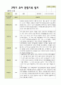 [관찰일지]평가제 2학기 유아관찰일지 만 3세 22명 6페이지