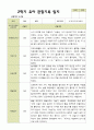 [관찰일지]평가제 2학기 유아관찰일지 만 3세 22명 7페이지