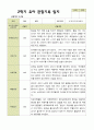 [관찰일지]평가제 2학기 유아관찰일지 만 3세 22명 8페이지