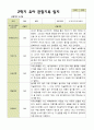 [관찰일지]평가제 2학기 유아관찰일지 만 3세 22명 9페이지