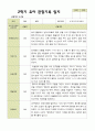 [관찰일지]평가제 2학기 유아관찰일지 만 3세 22명 10페이지