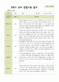 [관찰일지]평가제 2학기 유아관찰일지 만 3세 22명 11페이지