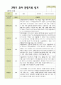 [관찰일지]평가제 2학기 유아관찰일지 만 3세 22명 12페이지