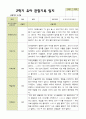 [관찰일지]평가제 2학기 유아관찰일지 만 3세 22명 15페이지