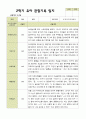 [관찰일지]평가제 2학기 유아관찰일지 만 3세 22명 16페이지