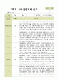 [관찰일지]평가제 2학기 유아관찰일지 만 3세 22명 17페이지