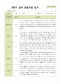 [관찰일지]평가제 2학기 유아관찰일지 만 3세 22명 18페이지