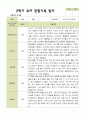 [관찰일지]평가제 2학기 유아관찰일지 만 3세 22명 19페이지