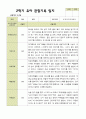 [관찰일지]평가제 2학기 유아관찰일지 만 3세 22명 20페이지