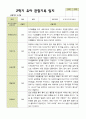 [관찰일지]평가제 2학기 유아관찰일지 만 3세 22명 21페이지