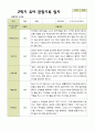 [관찰일지]평가제 2학기 유아관찰일지 만 3세 22명 22페이지