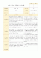 평가제 1학기 2학기 부모상담일지 만 3세 22명 5페이지