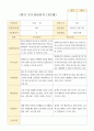 평가제 1학기 2학기 부모상담일지 만 3세 22명 6페이지