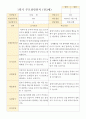 평가제 1학기 2학기 부모상담일지 만 3세 22명 7페이지